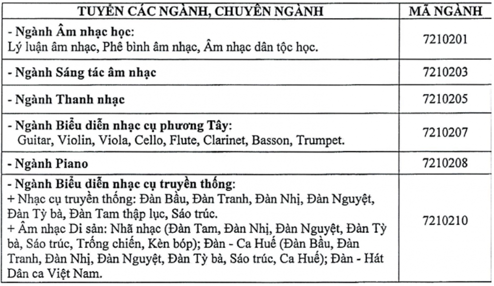 Học viện Âm nhạc Huế