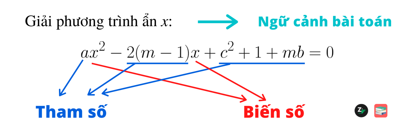 Tham số và biến số phân biệt như thế nào? – ZeFro