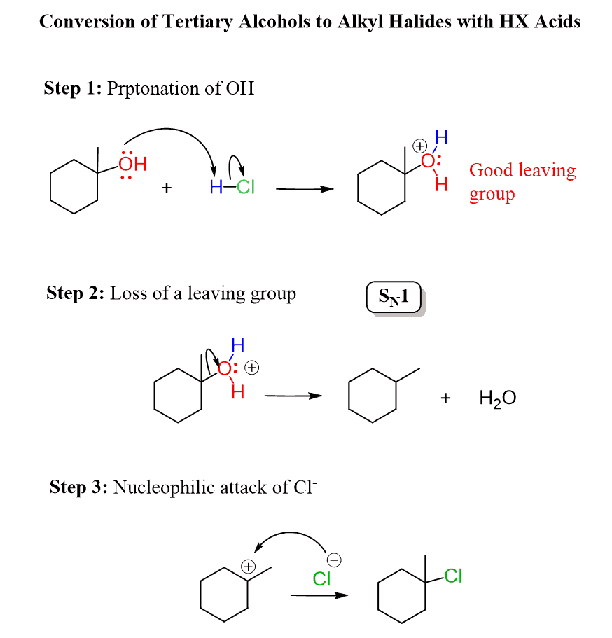 Reaction of Alcohols with HCl, HBr and HI Acids