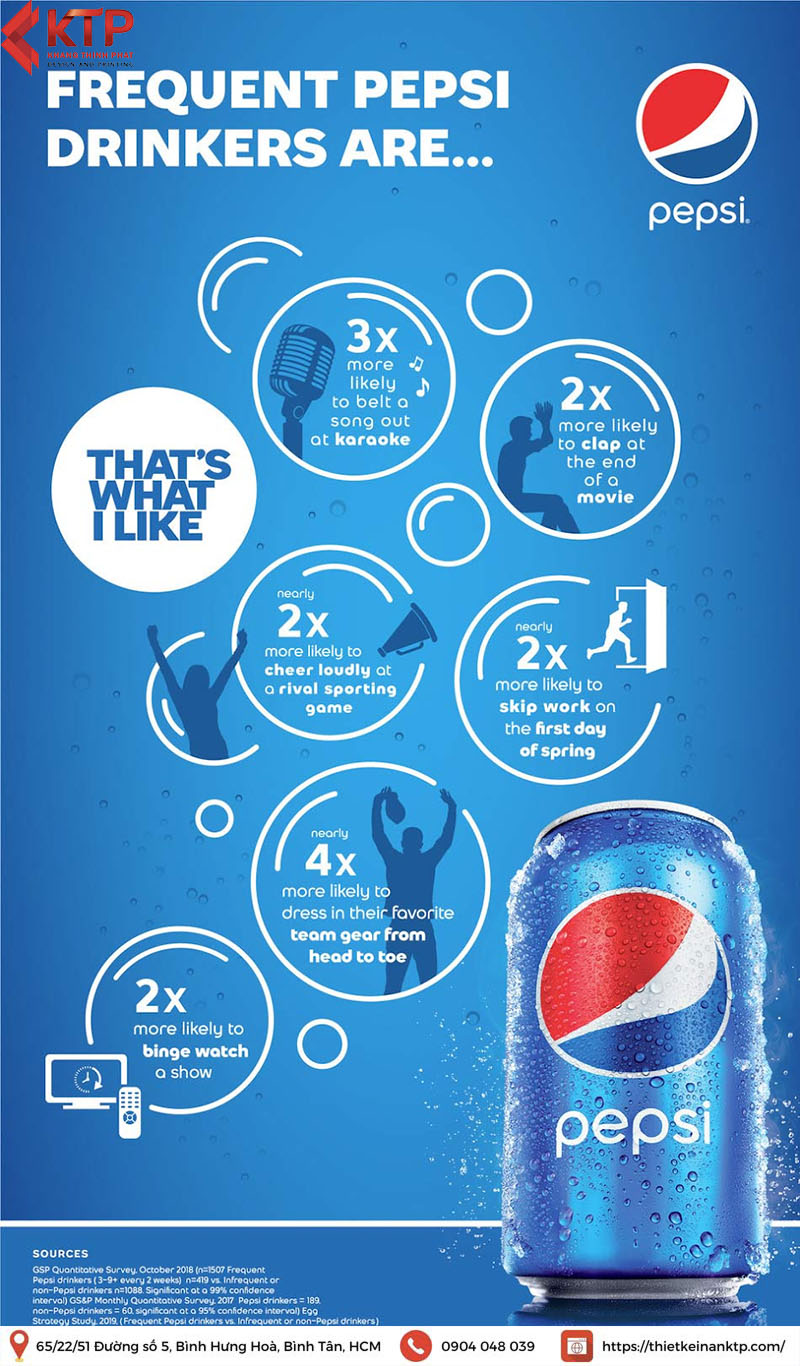 Poster quảng cáo Pepsi