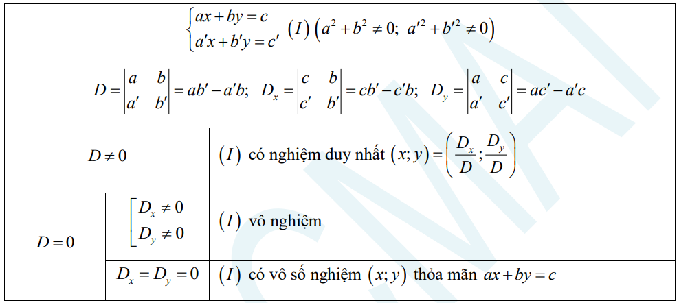 de-cuong-on-thi-hoc-ki-1-mon-toan-10-27