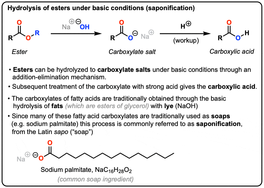 Basic Hydrolysis of Esters – Saponification