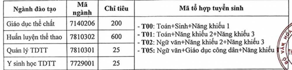 Trường Đại học Thể dục Thể thao Bắc Ninh