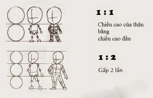Cách vẽ hình chibi cơ bản