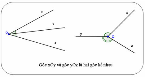 Góc ở vị trí đặc biệt, tia phân giác của một góc| Toán 7 chương trình mới