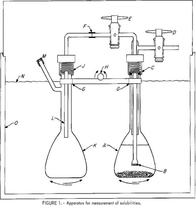Aluminum Chloride Solubility