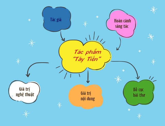 Cách tạo sơ đồ tư duy độc đáo, sáng tạo