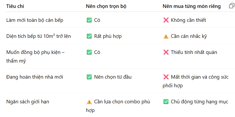 CÓ NÊN MUA TRỌN BỘ PHỤ KIỆN TỦ BẾP HAY CHỌN TỪNG MÓN RIÊNG? CHUYÊN GIA GIẢI ĐÁP