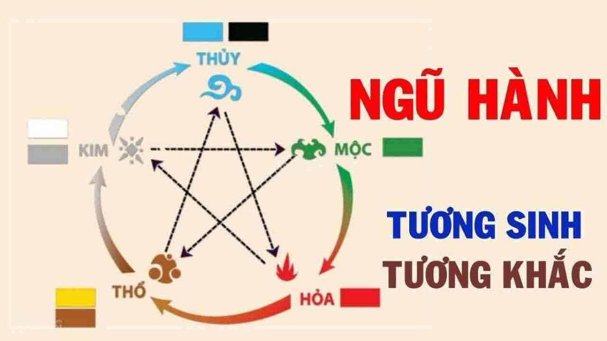 Tên tiếng Trung Quốc hay cho nam theo ngũ hành