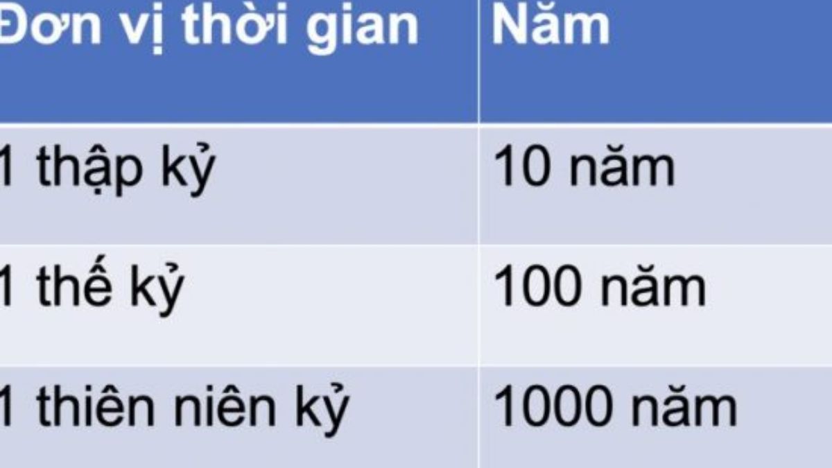 Cách tính, xác định một thế kỷ