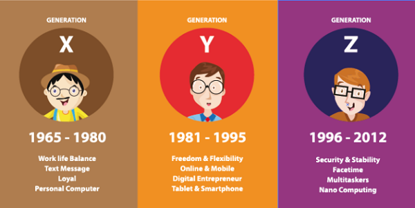 Giải mã ngôn ngữ gen Z: Khum, sin lũi, chúa hề, mlem mlem...