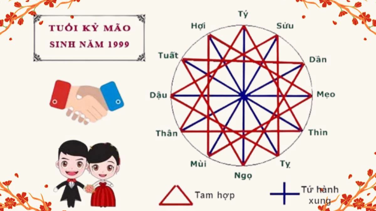 Mệnh Thổ 1999 hợp với tuổi nào?