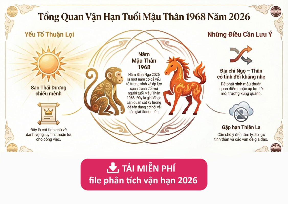 Nam 1968