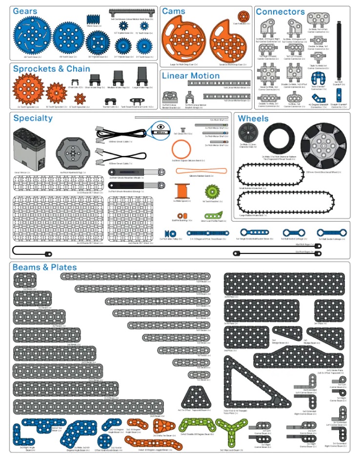 VEX IQ Education Kit parts