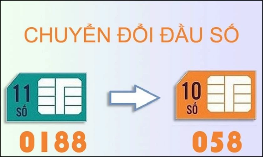 Đầu số 058 là mạng gì? Ý nghĩa đầu số 058 có tốt không?