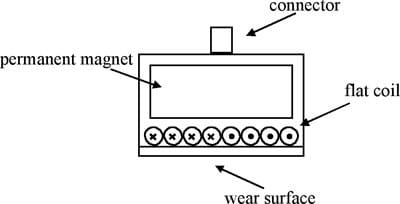 Đầu dò kiểm tra độ dày qua lớp gỉ mục EMAT E110-SB sử dụng nguyên lý từ giảo