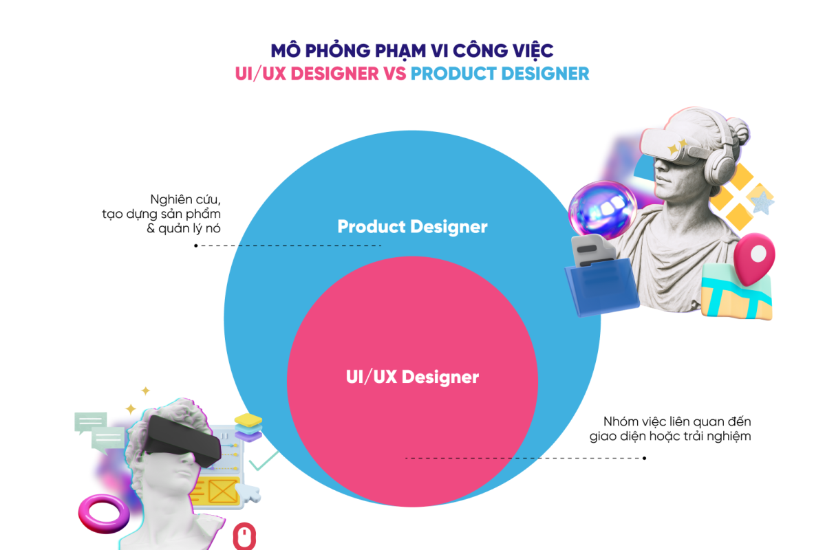 Báo Cáo Mức Lương UI/UX & Product Designer Tại VN