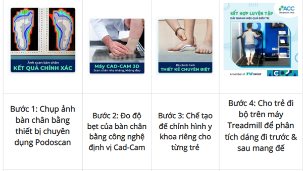 quy trình tầm soát bàn chân bẹt bàn chân bẹt ở trẻ