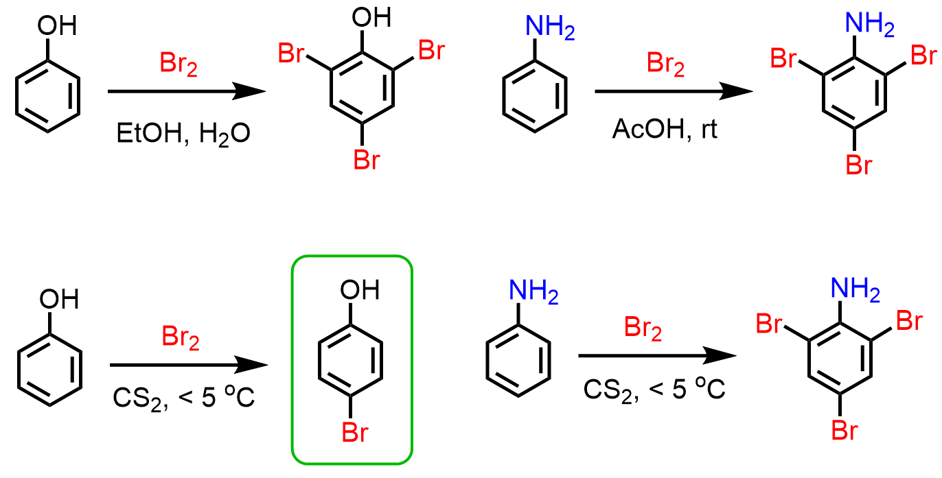 Reactions of Aniline