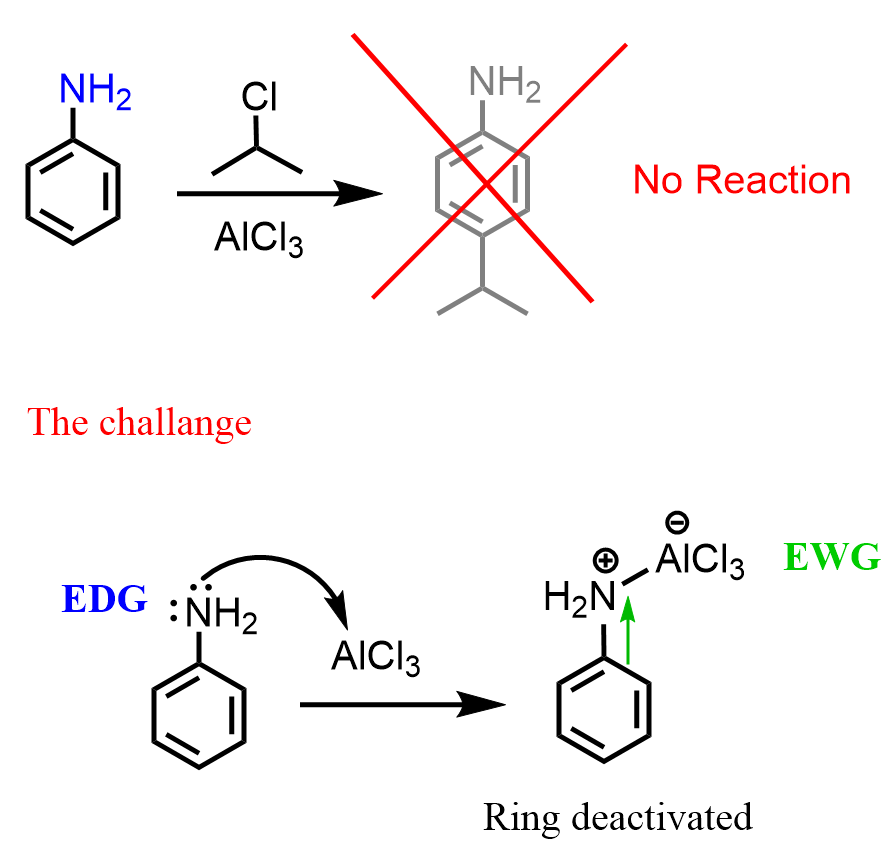 Reactions of Aniline