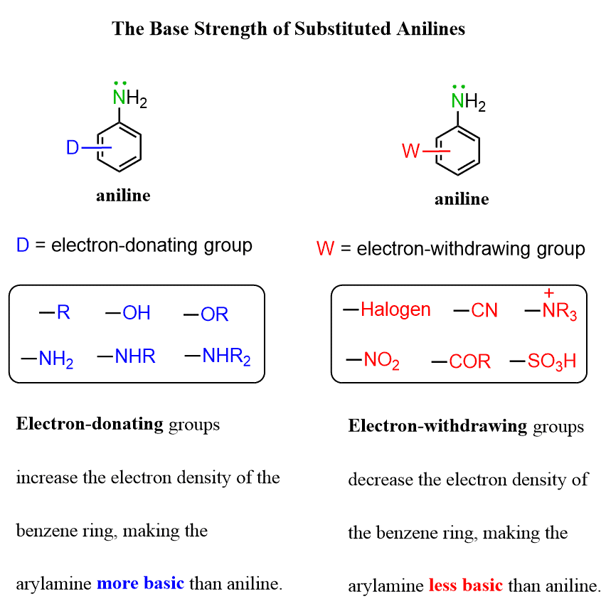 Reactions of Aniline