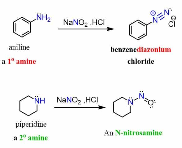 Reactions of Aniline