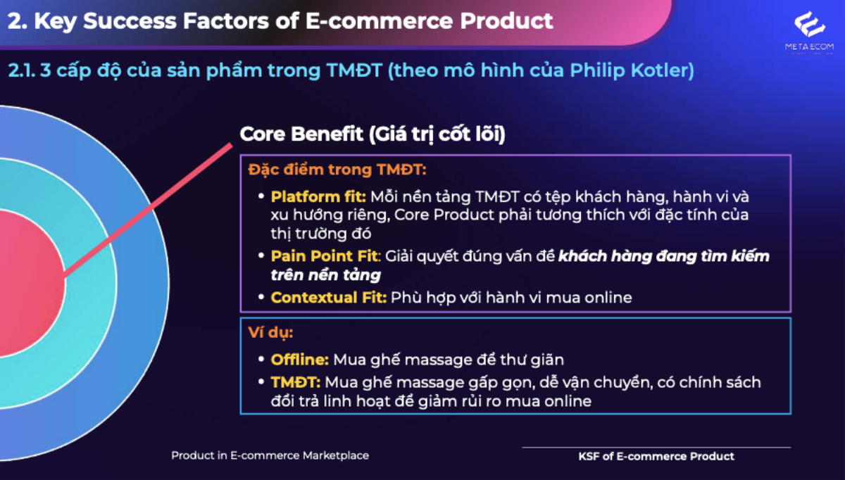 Giá trị cốt lõi là lý do cơ bản khiến khách hàng lựa chọn sản phẩm, đồng thời là giải pháp cho nhu cầu hoặc “nỗi đau” mà khách hàng đang gặp phải.