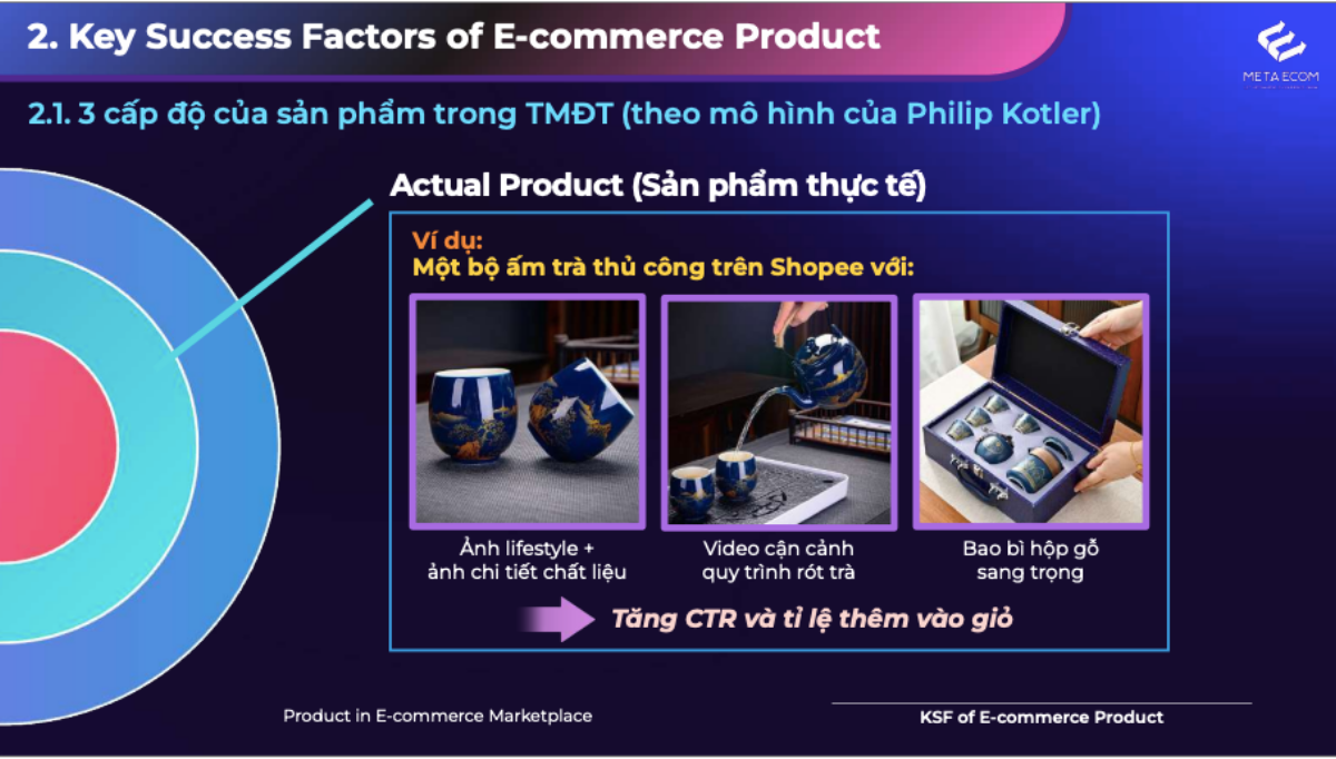 Giá trị sản phẩm thực tế bao gồm tất cả những yếu tố hữu hình mà khách hàng có thể nhận biết khi trải nghiệm sản phẩm.