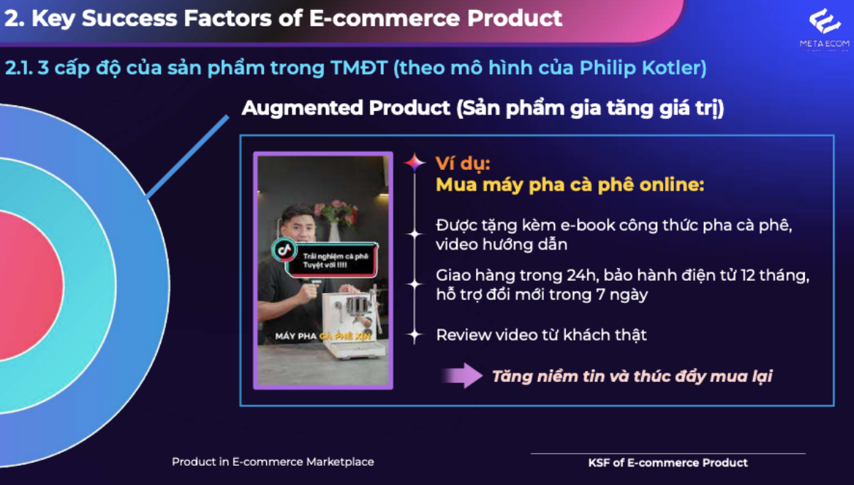 tầng giá trị cao nhất trong mô hình, giá trị gia tăng, bao gồm tất cả các dịch vụ và trải nghiệm bổ sung đi kèm sản phẩm, nhằm gia tăng sự hài lòng, tạo lợi thế cạnh tranh và khuyến khích khách hàng mua lại.