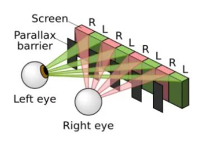 Công nghệ Màn Led Outdoor Naked Eye 3D Là Gì?