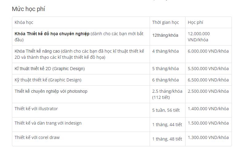 Học phí thiết kế đồ họa trung tâm thời đại mới IDC