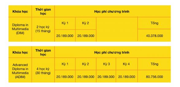 Học phí thiết kế đồ họa Arena Multimedia